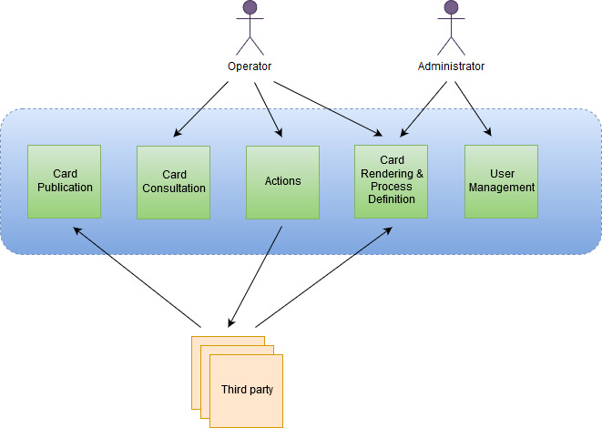 functional diagram