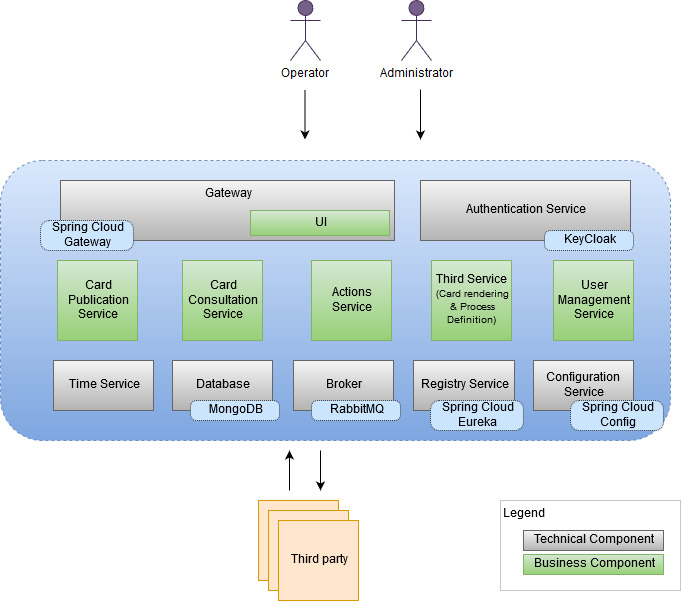 functional diagram